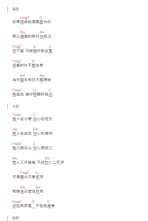 不待吉他谱,原版忱忱老板歌曲,简单C调指弹曲谱,高清六线乐谱 - 极网吉它谱大全