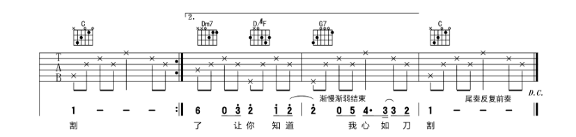 《心如刀割吉他谱》_张学友_C调 图四